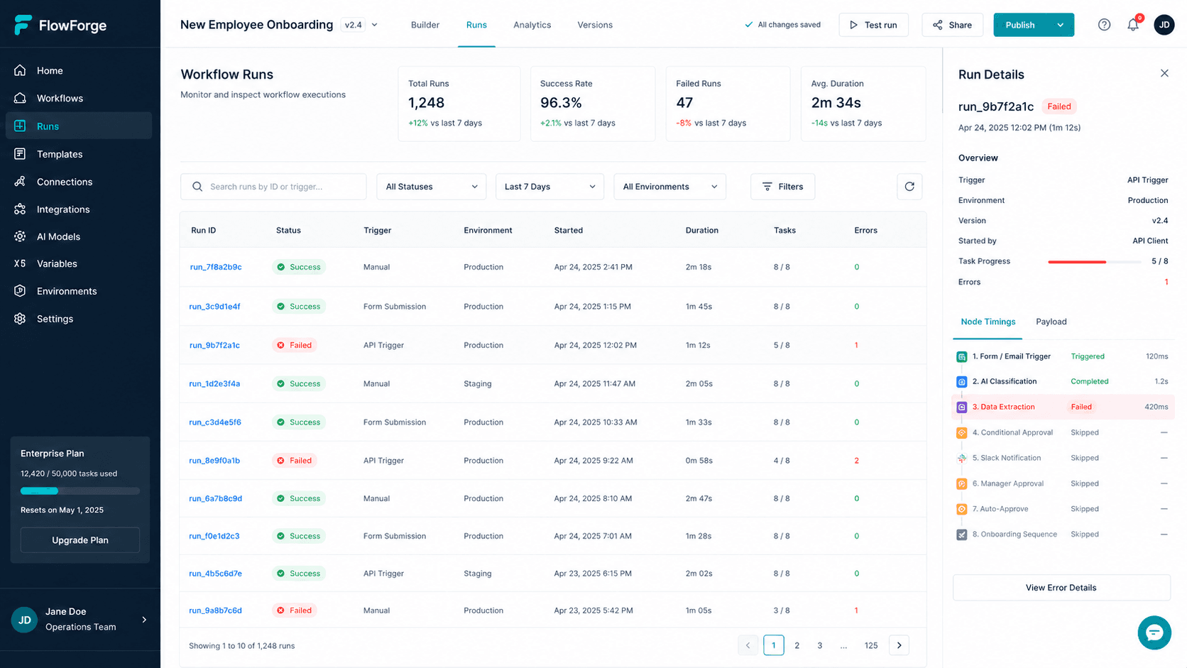 FlowForge workflow run monitoring