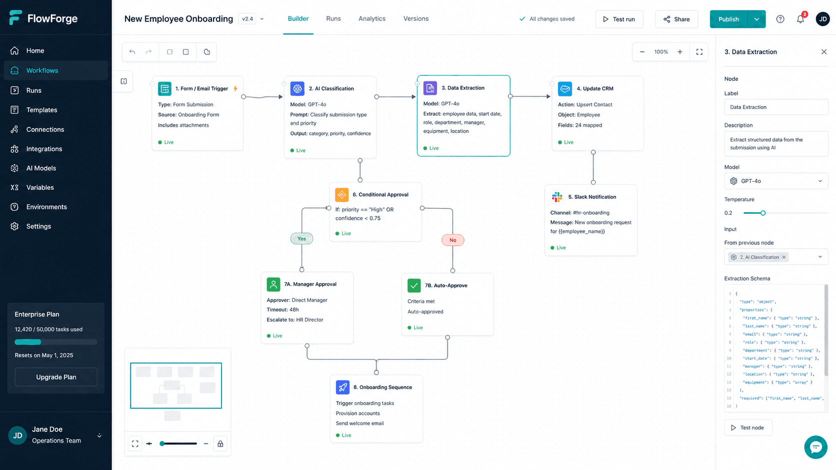 FlowForge visual AI workflow builder